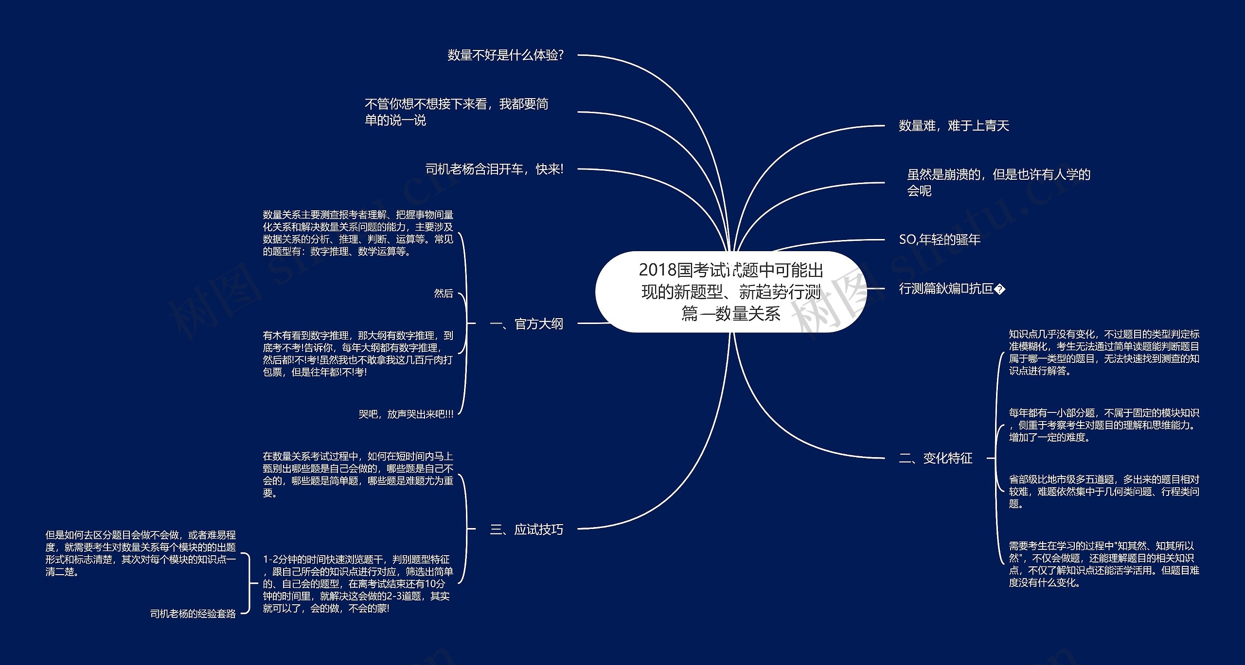 2018国考试试题中可能出现的新题型、新趋势行测篇—数量关系思维导图