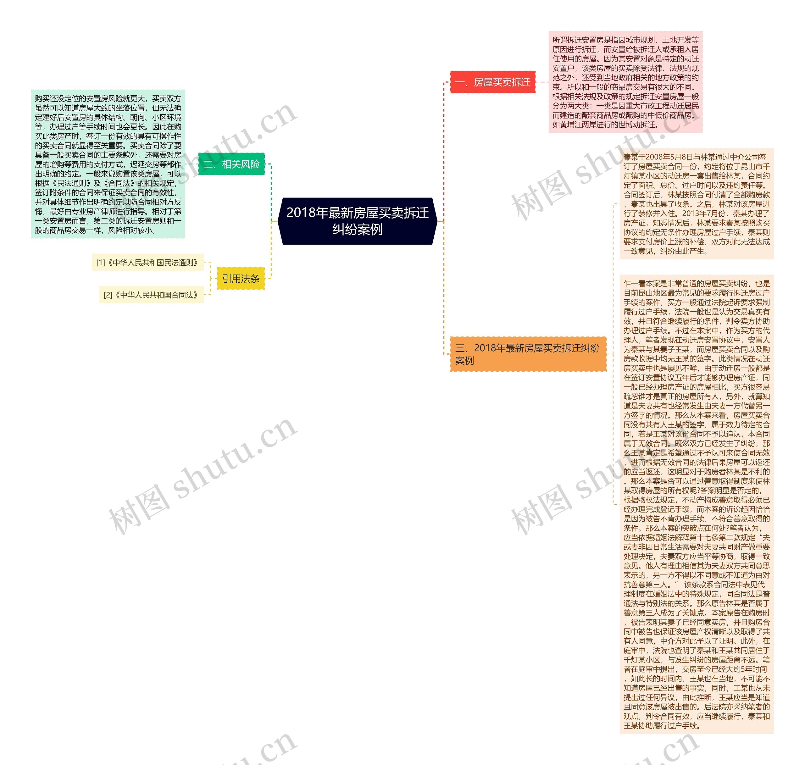 2018年最新房屋买卖拆迁纠纷案例 2018年最新房屋买卖拆迁纠纷案例