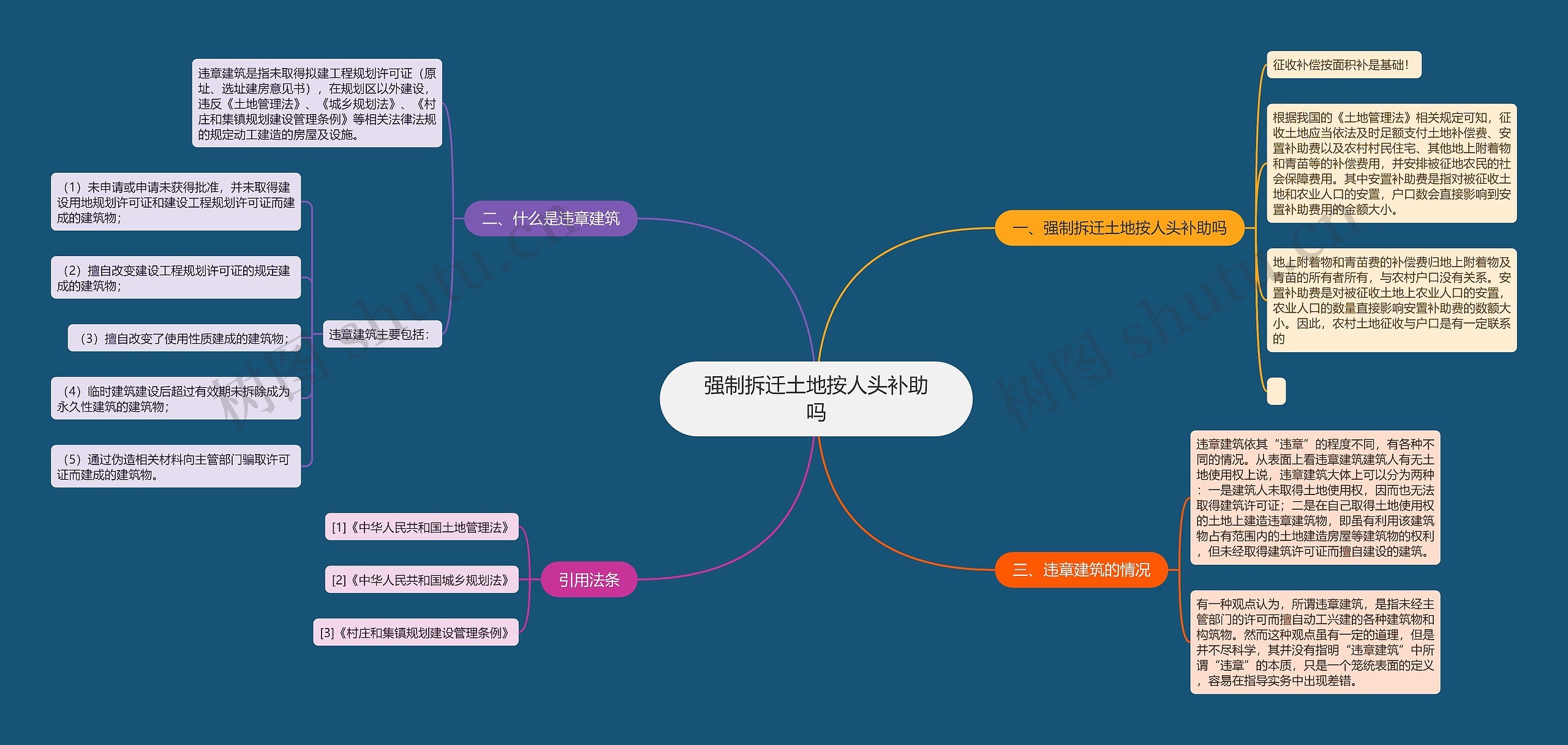 强制拆迁土地按人头补助吗思维导图