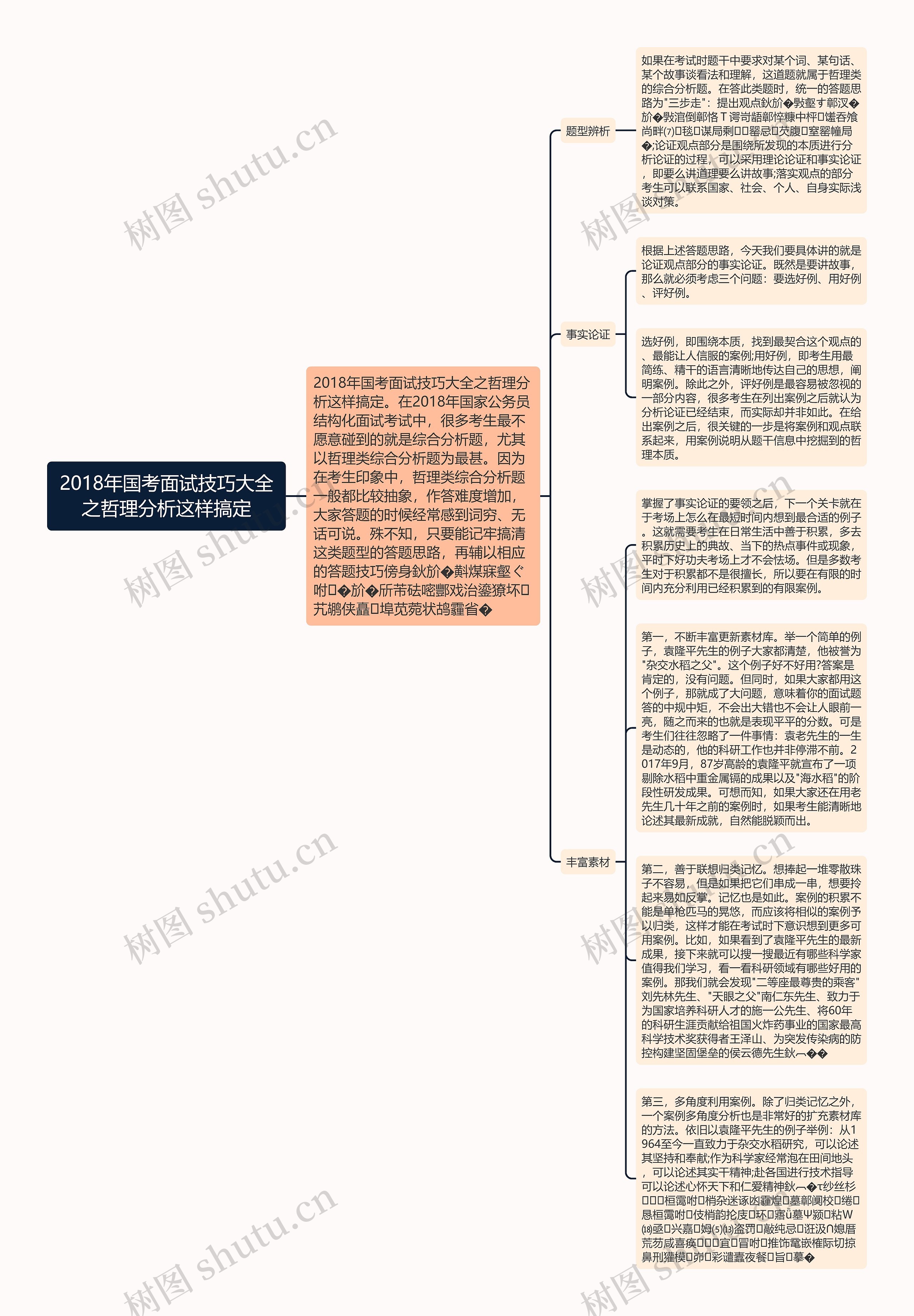 2018年国考面试技巧大全之哲理分析这样搞定思维导图