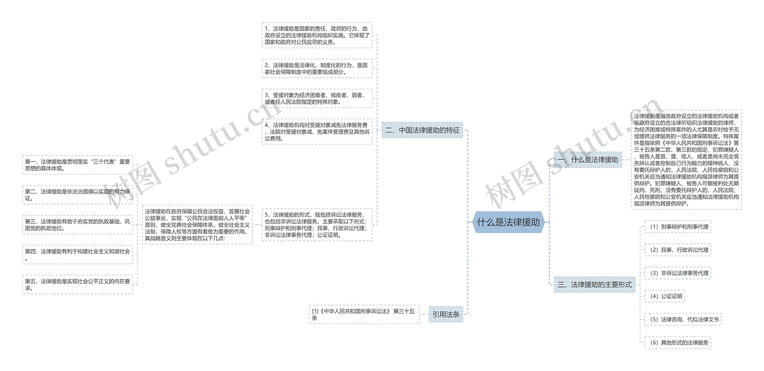 什么是法律援助