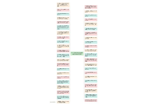 2011年报关员考试全国各考区咨询电话与地址