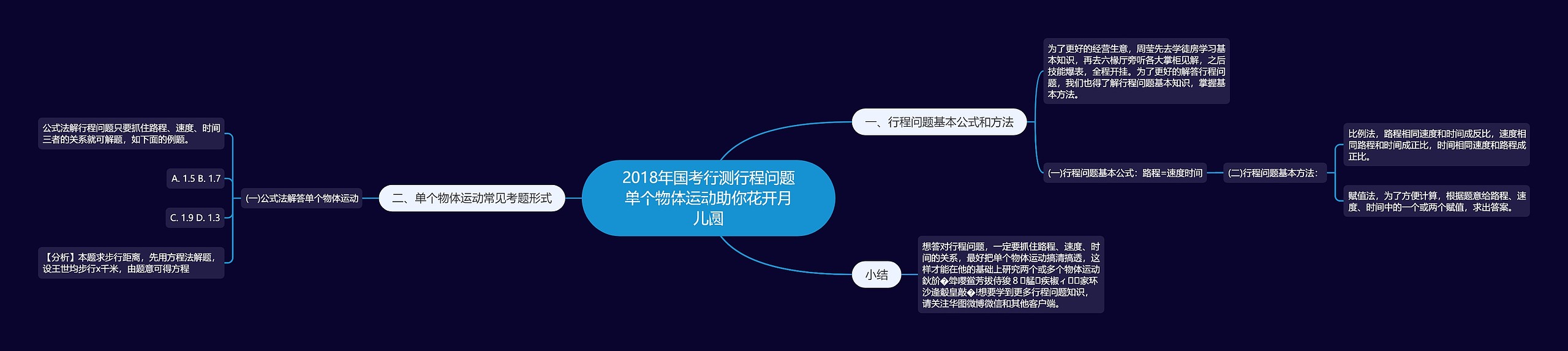 2018年国考行测行程问题单个物体运动助你花开月儿圆