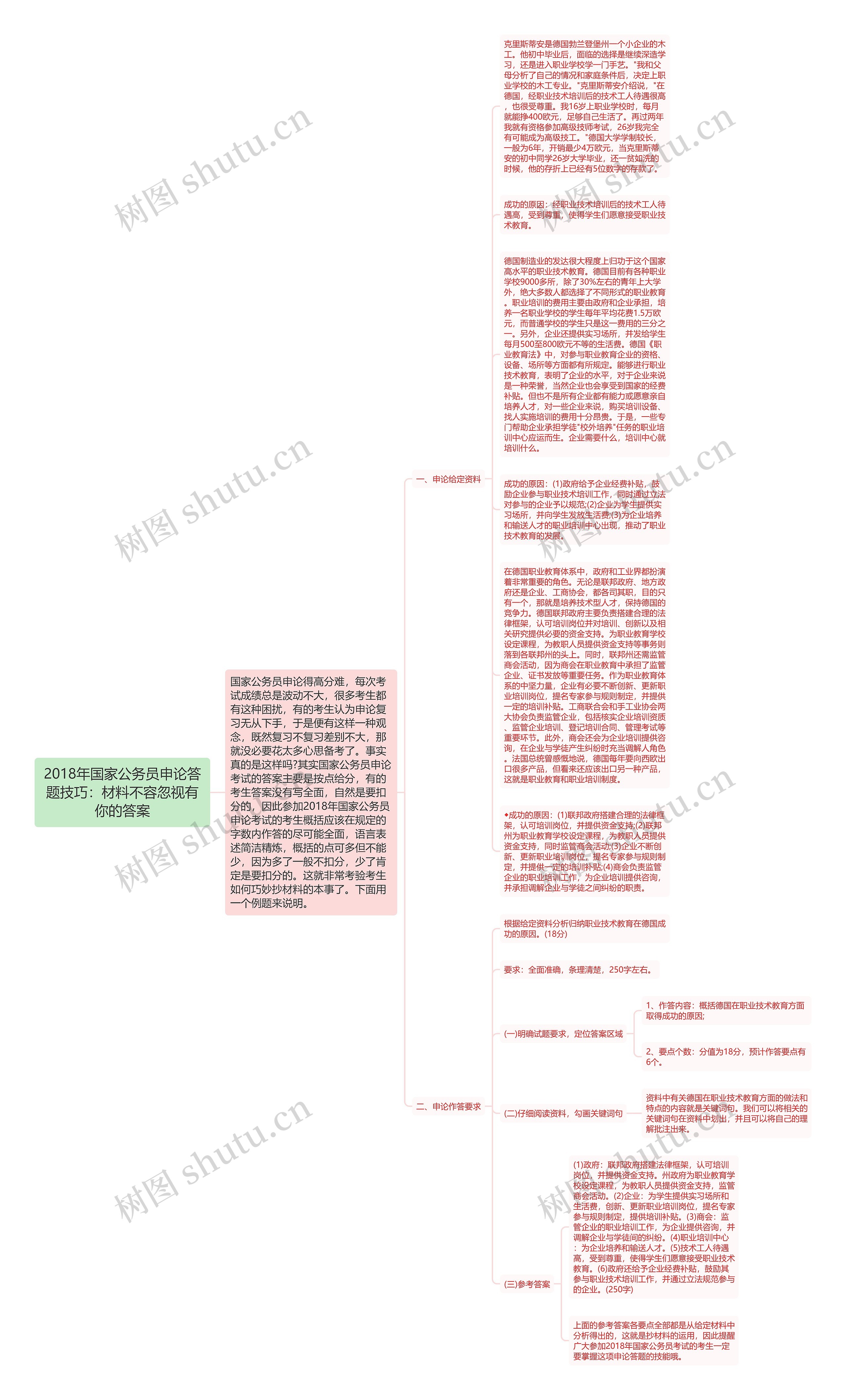 2018年国家公务员申论答题技巧：材料不容忽视有你的答案