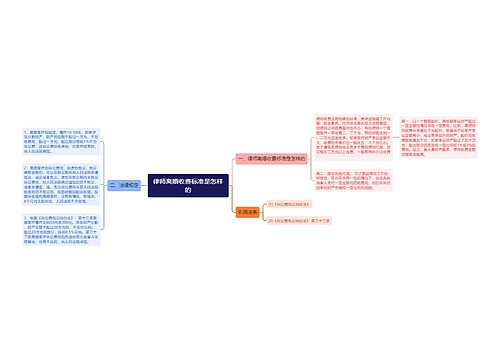 律师离婚收费标准是怎样的