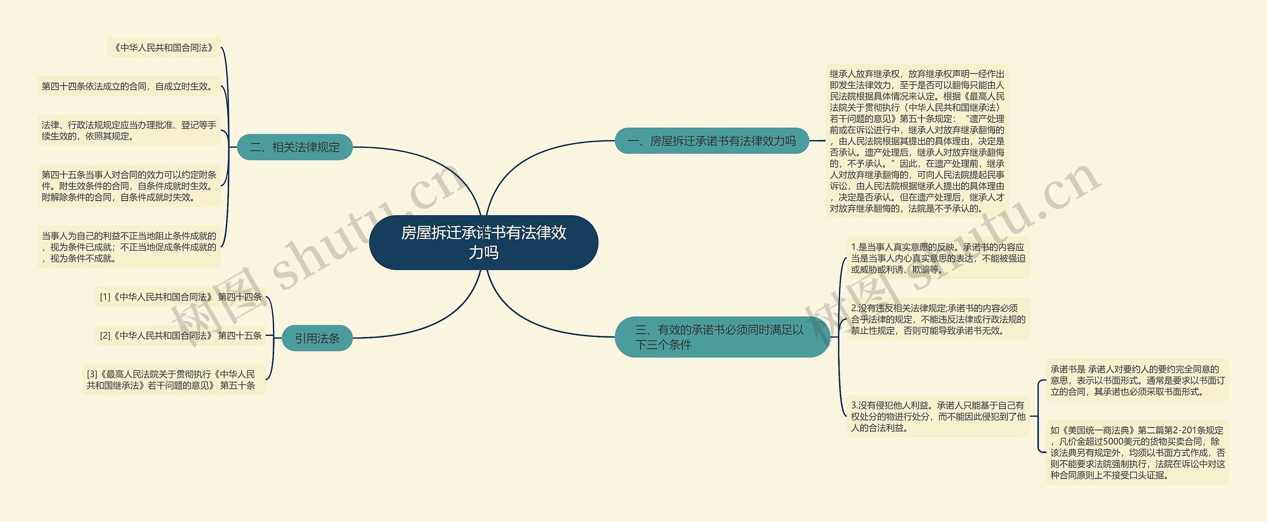 房屋拆迁承诺书有法律效力吗