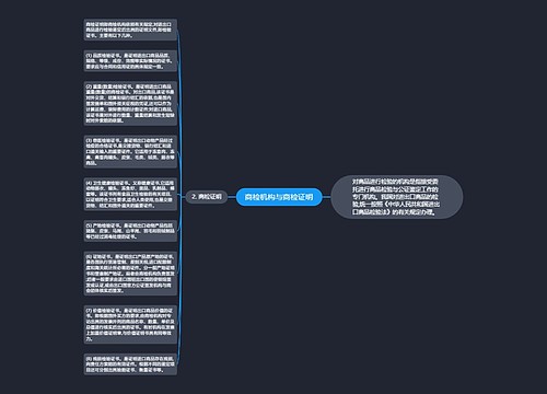 商检机构与商检证明