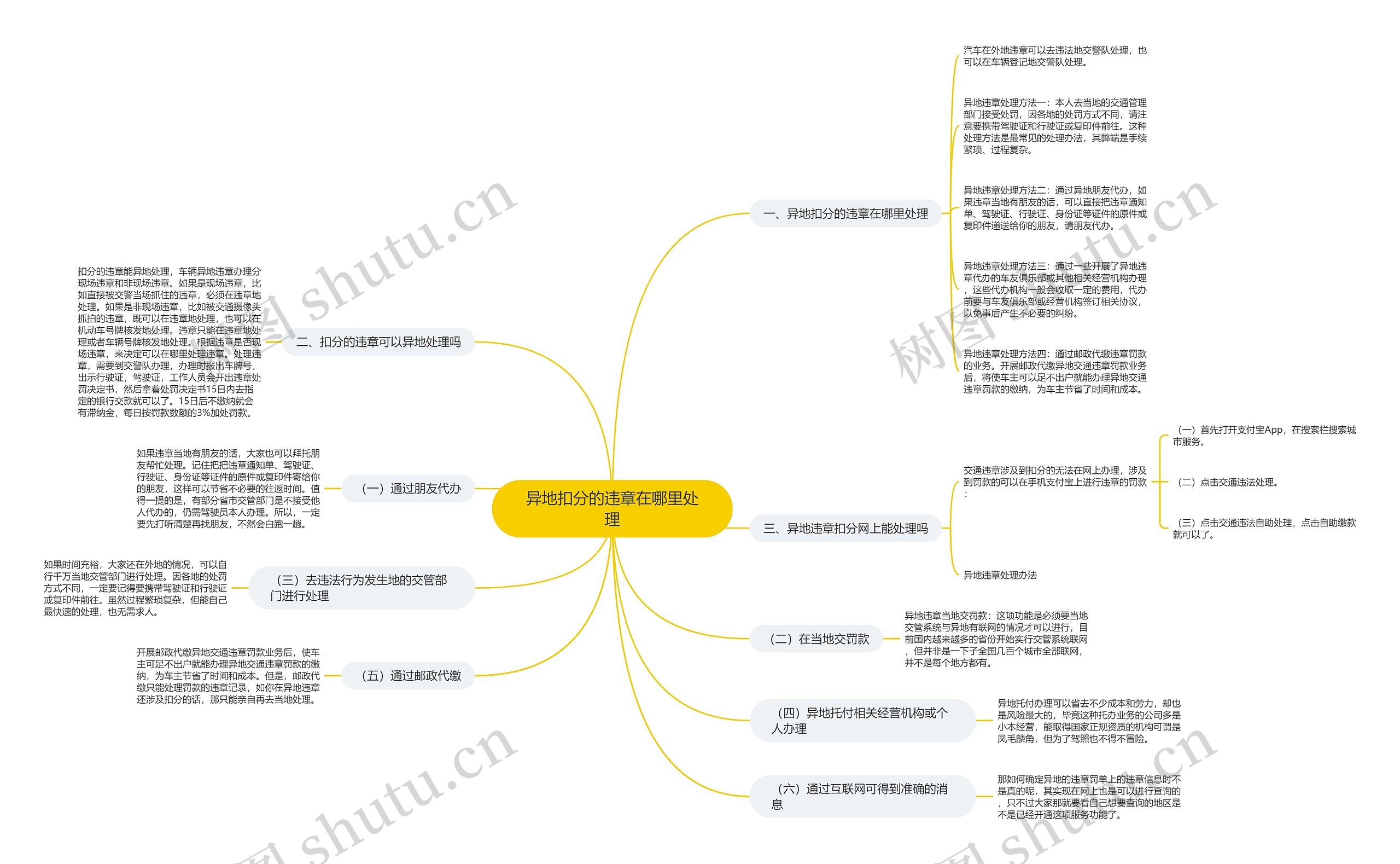 异地扣分的违章在哪里处理思维导图