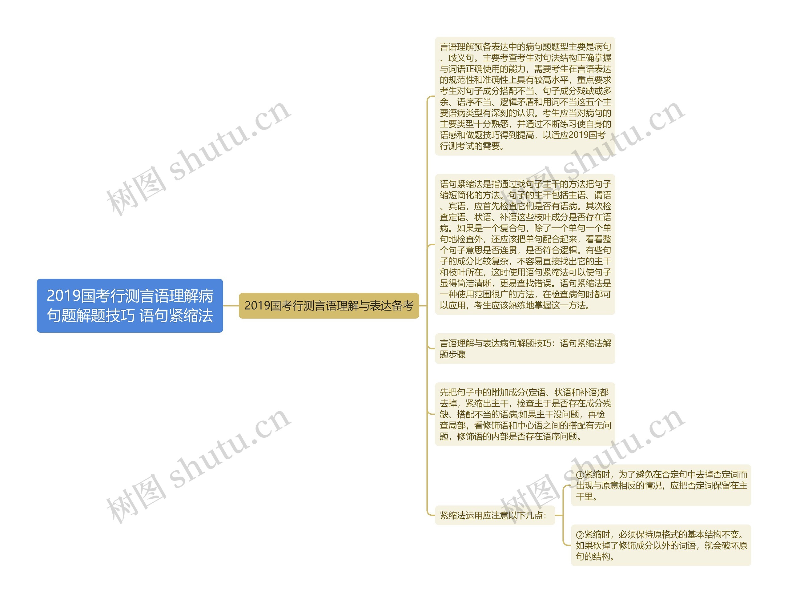 2019国考行测言语理解病句题解题技巧 语句紧缩法