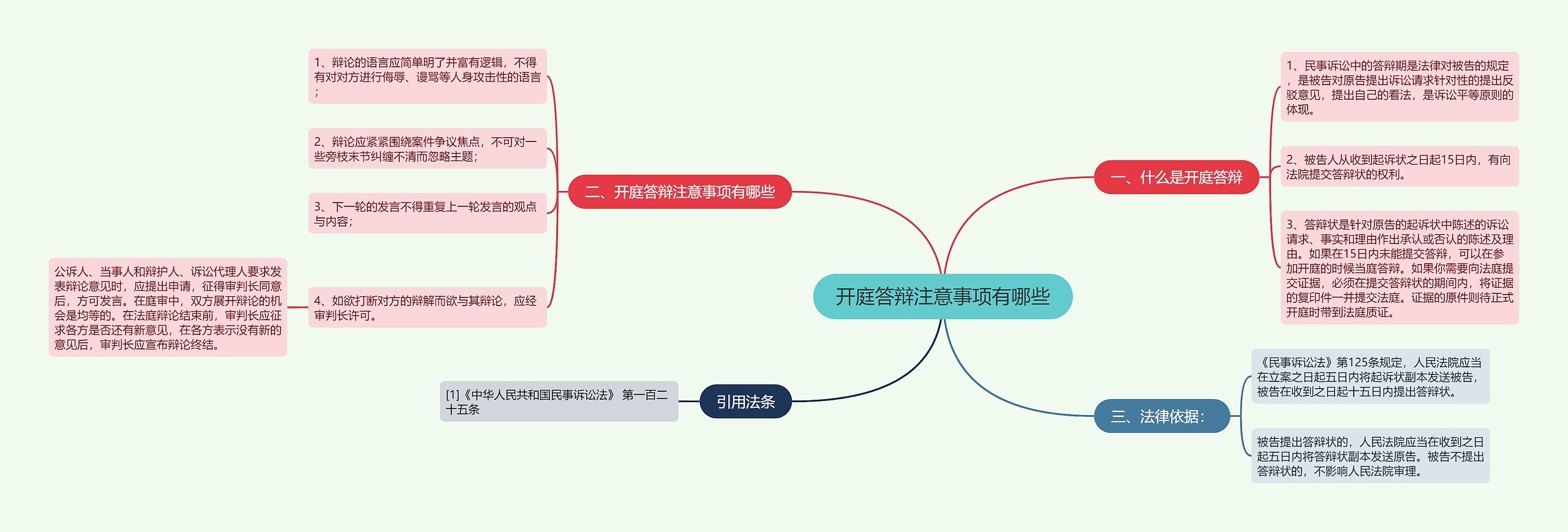 开庭答辩注意事项有哪些思维导图