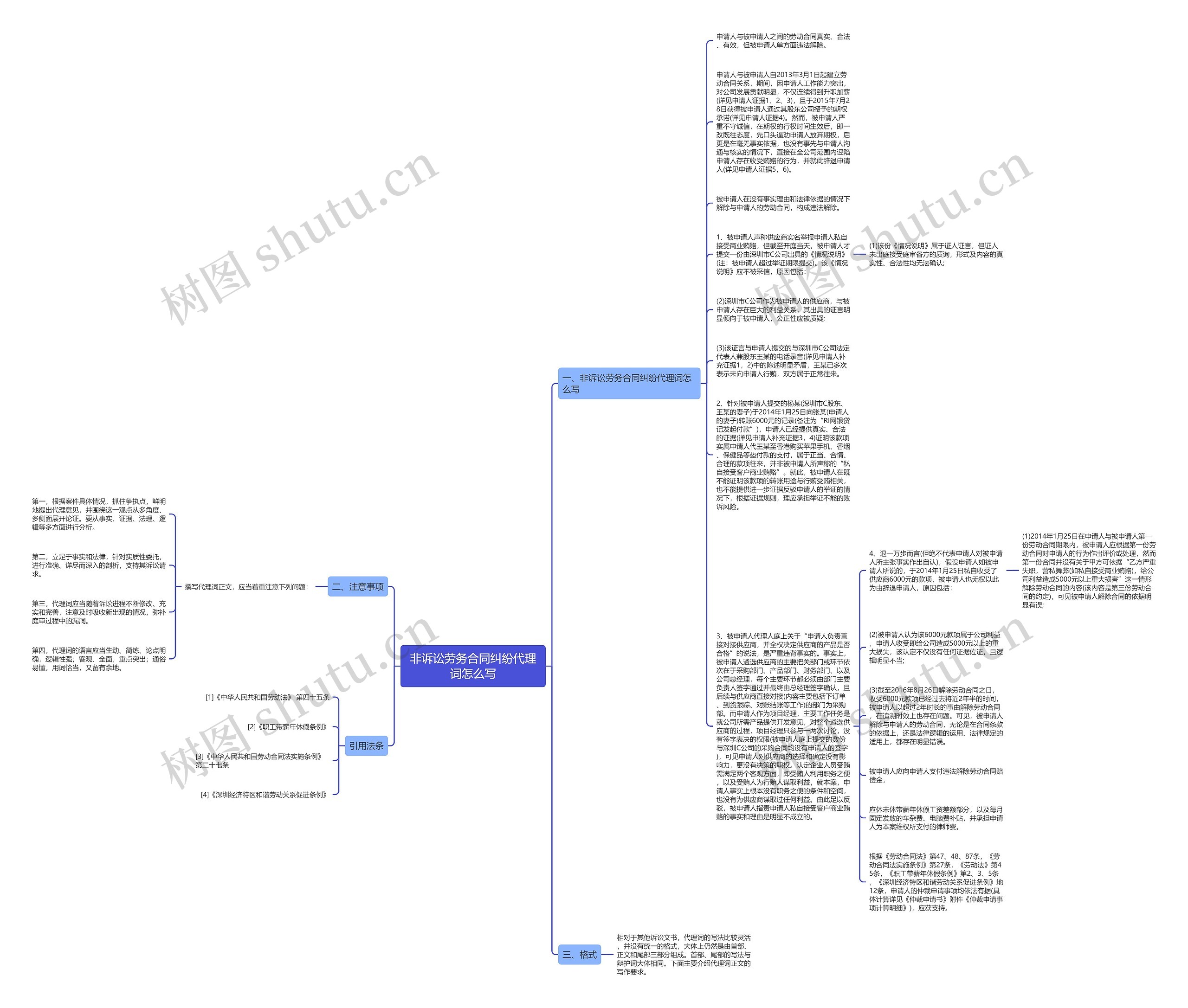 非诉讼劳务合同纠纷代理词怎么写思维导图