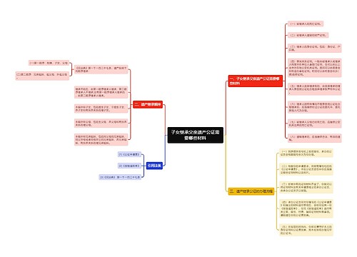 子女继承父亲遗产公证需要哪些材料