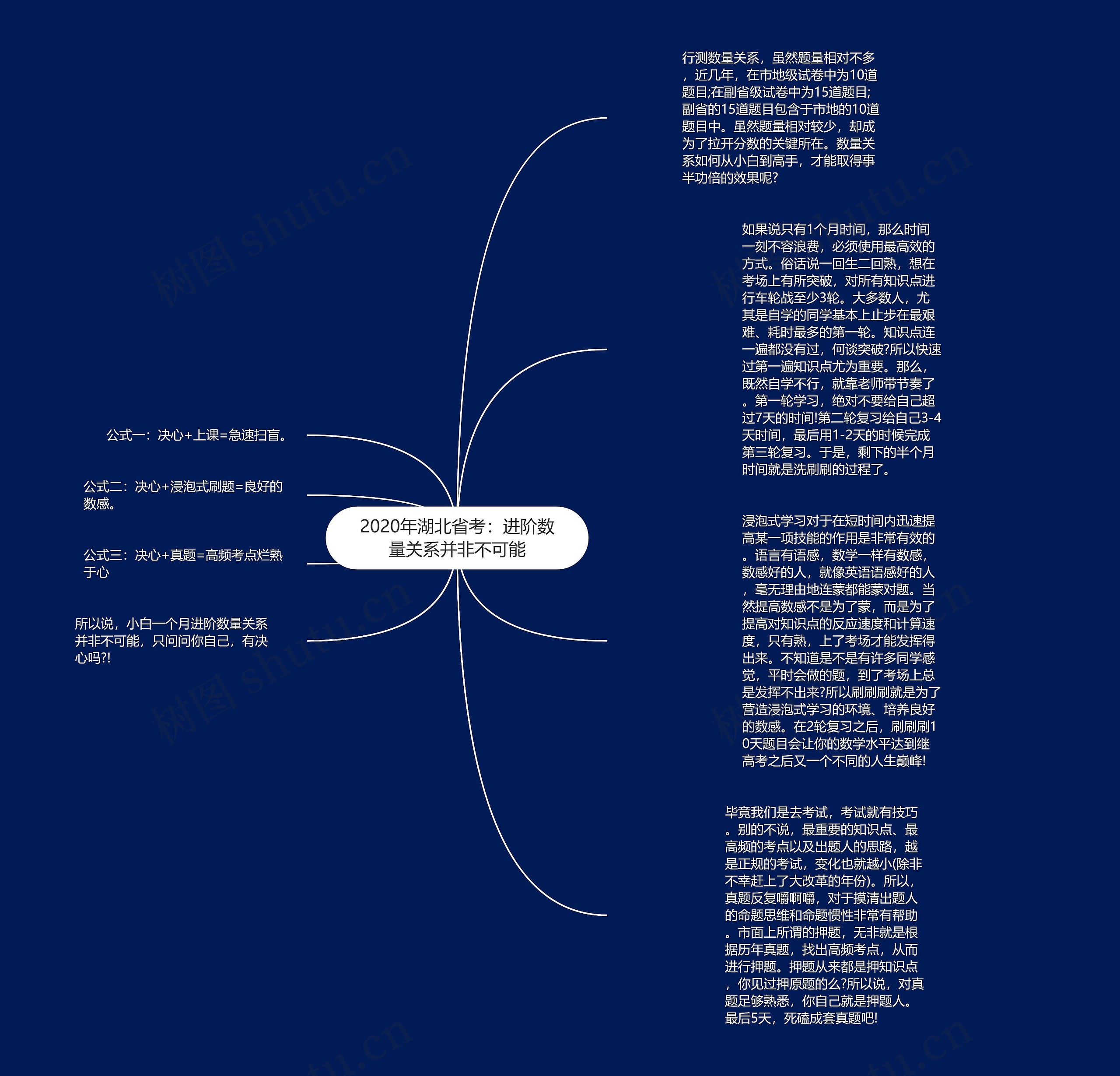 2020年湖北省考：进阶数量关系并非不可能思维导图