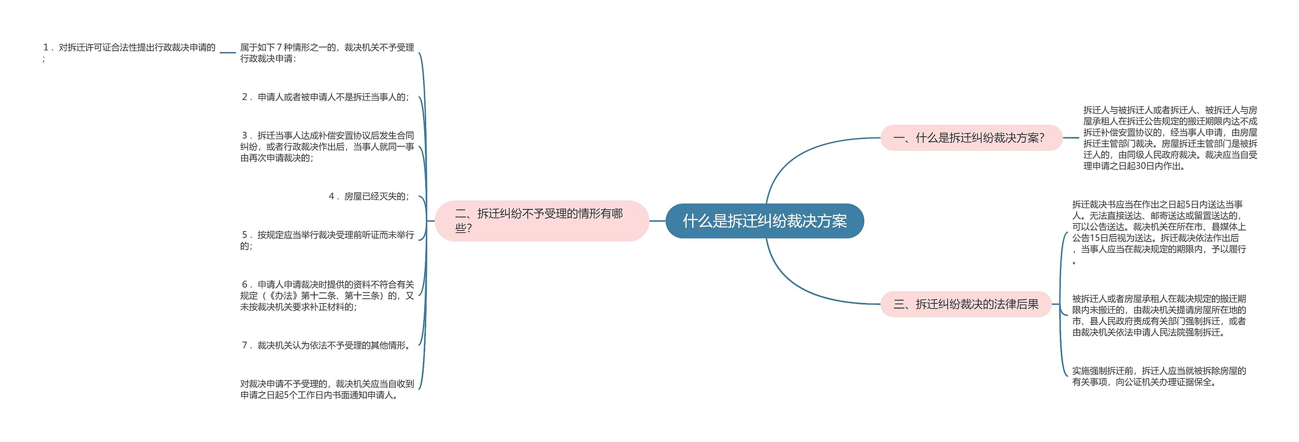 什么是拆迁纠纷裁决方案 什么是拆迁纠纷裁决方案