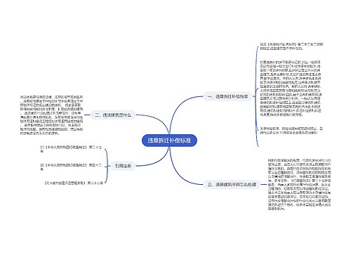 违章拆迁补偿标准