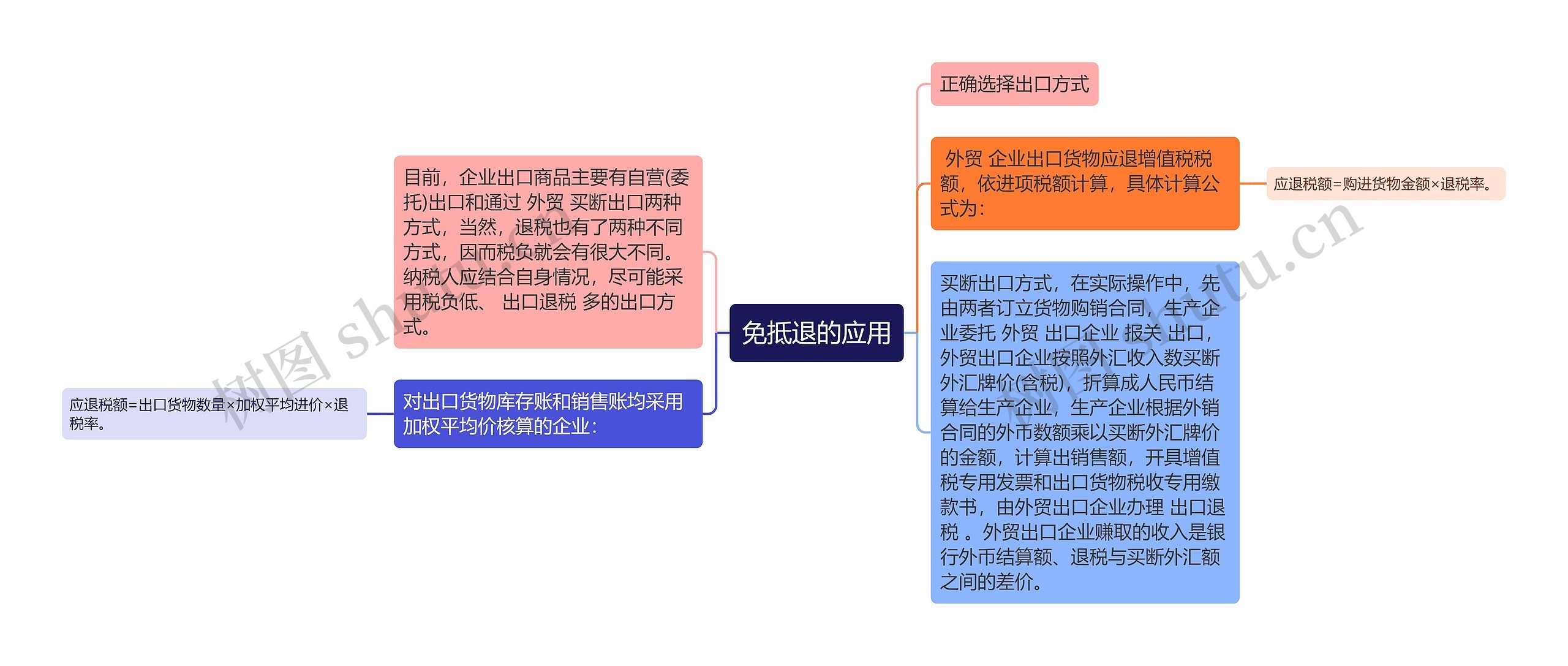 免抵退的应用思维导图