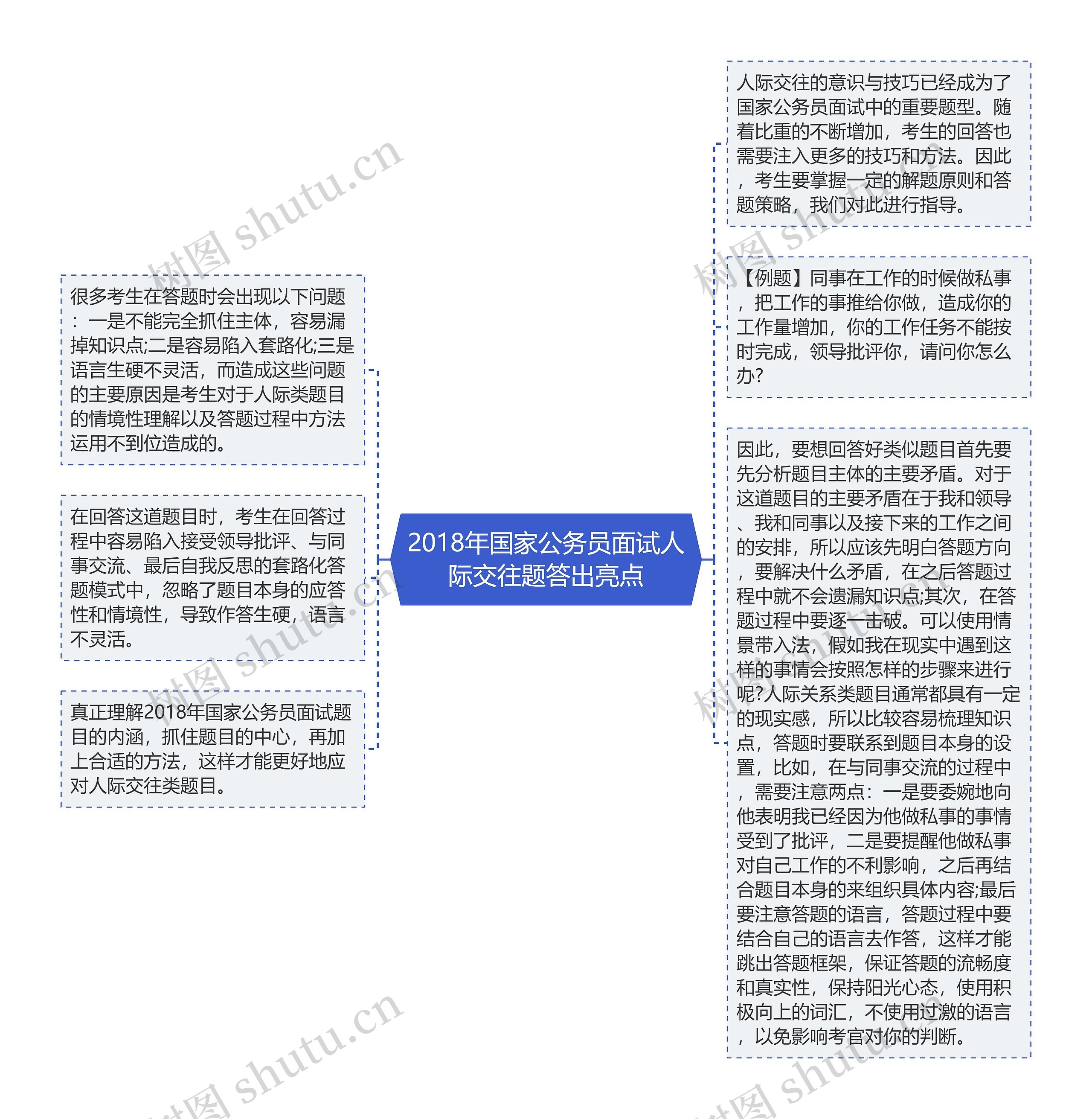 2018年国家公务员面试人际交往题答出亮点