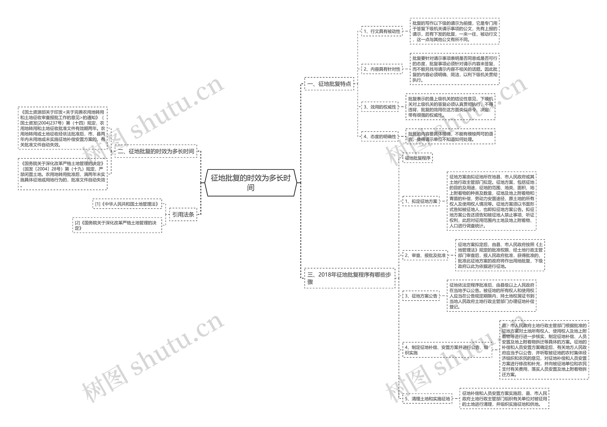 征地批复的时效为多长时间 征地批复的时效为多长时间