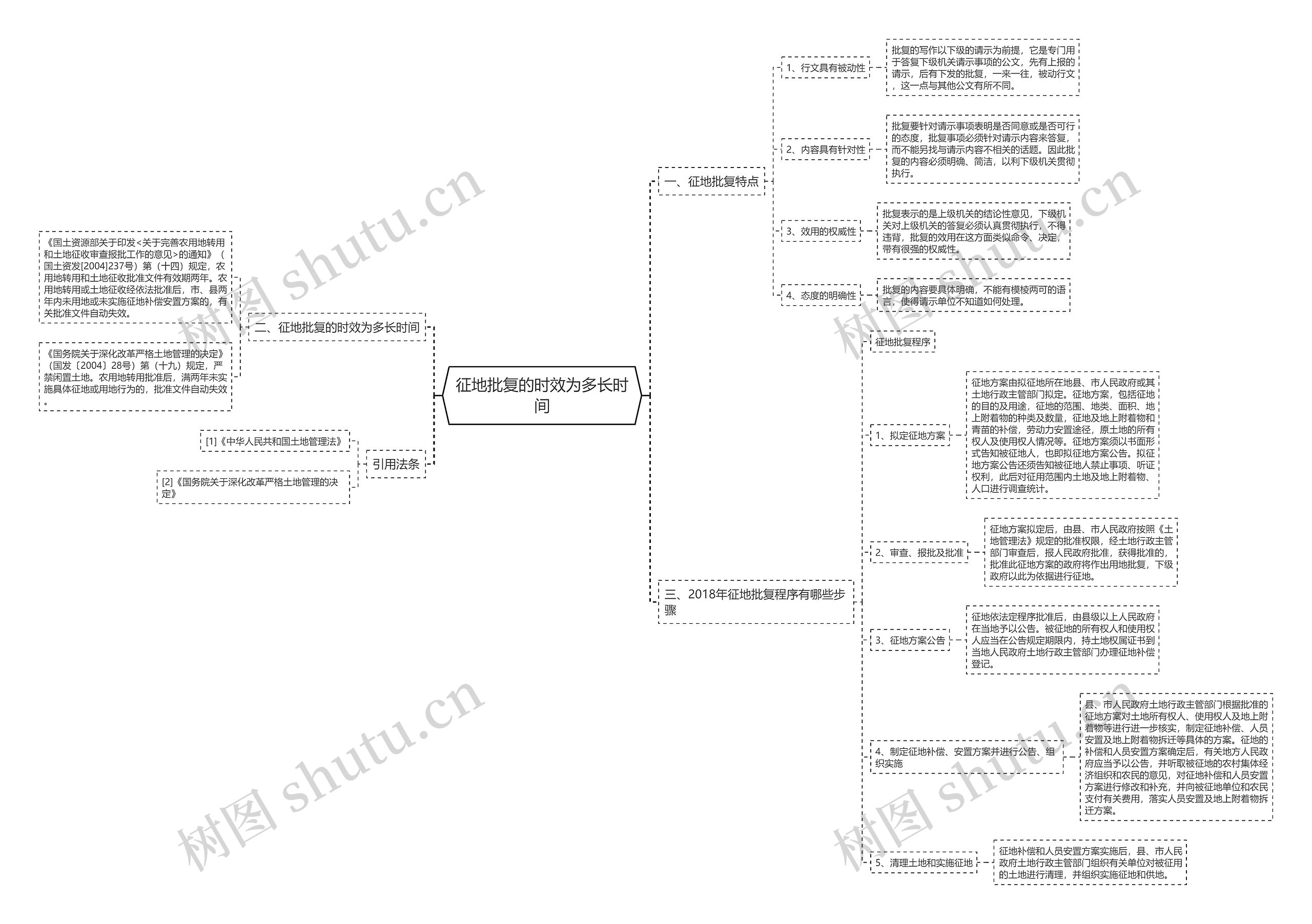 征地批复的时效为多长时间思维导图