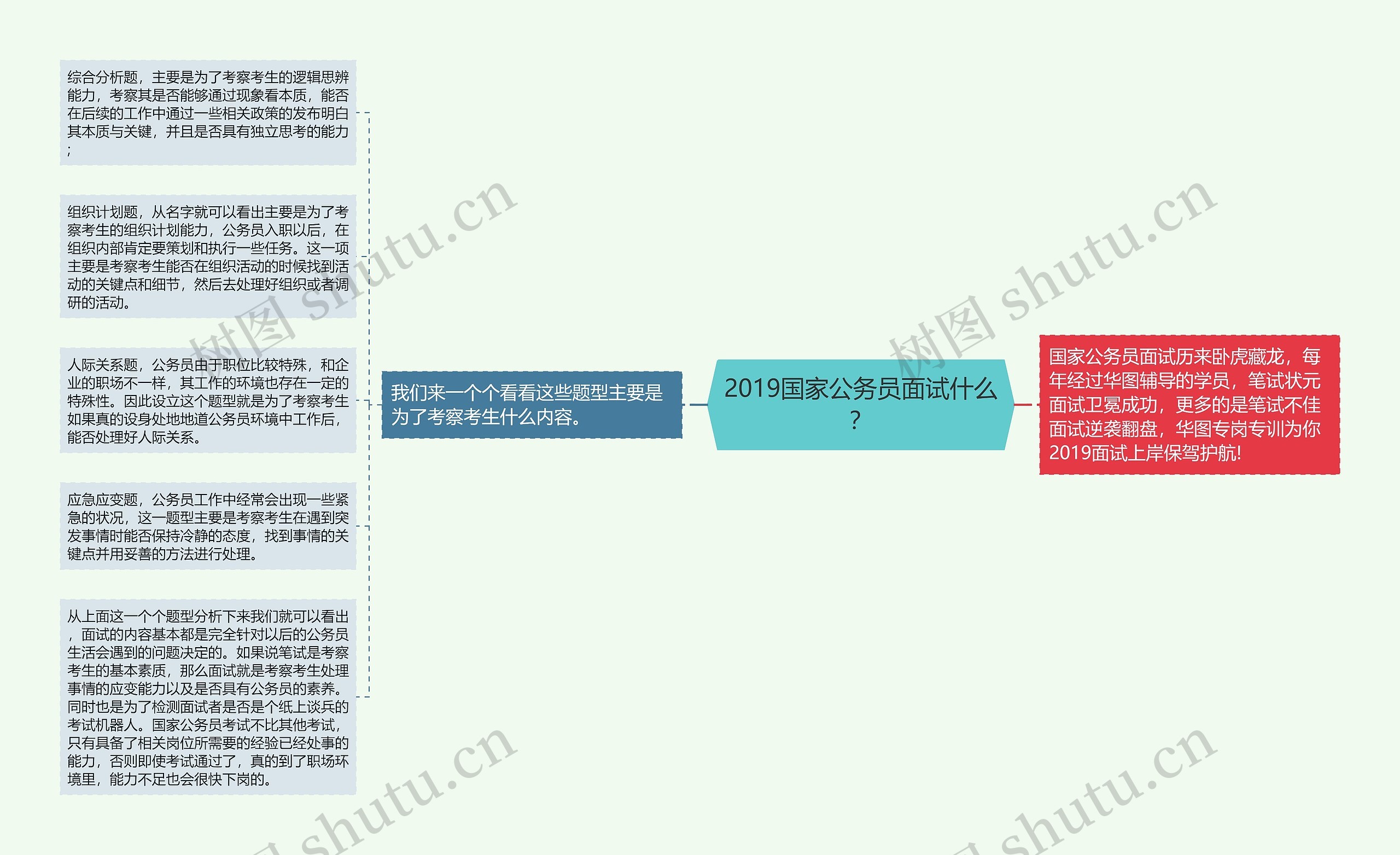 2019国家公务员面试什么？