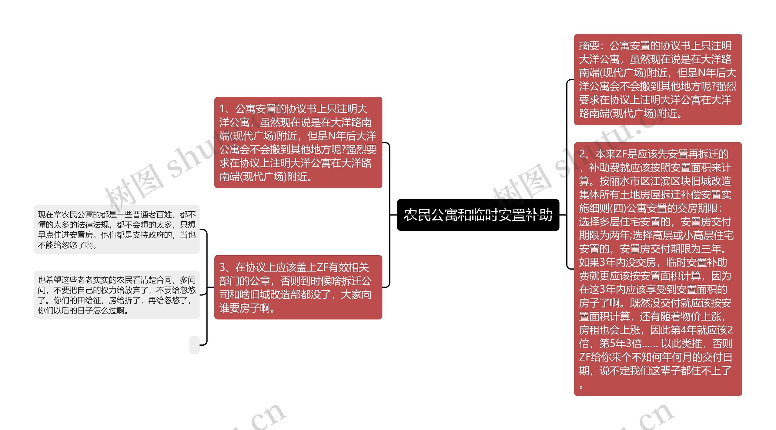 农民公寓和临时安置补助