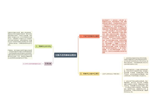 欠钱不还民事诉讼程序