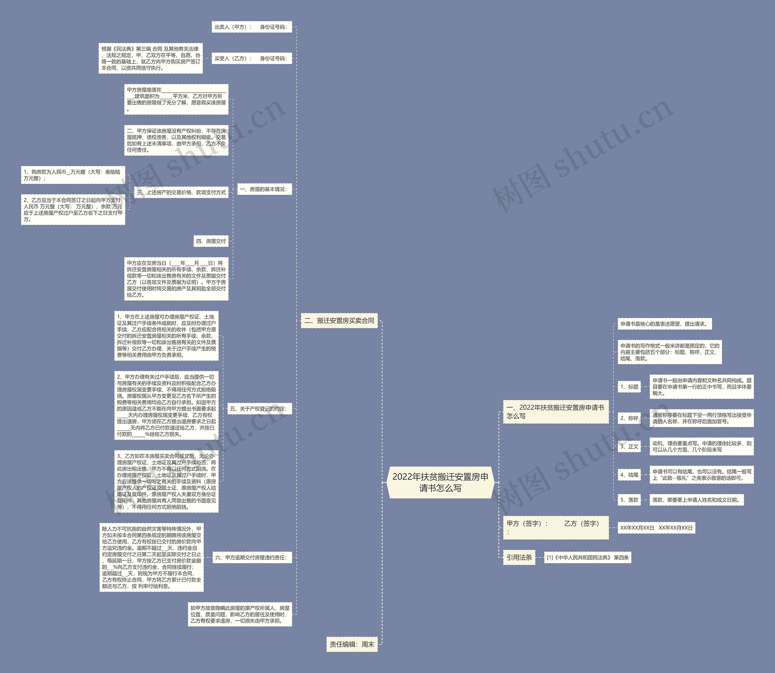 2022年扶贫搬迁安置房申请书怎么写 2022年扶贫搬迁安置房申请书怎么写