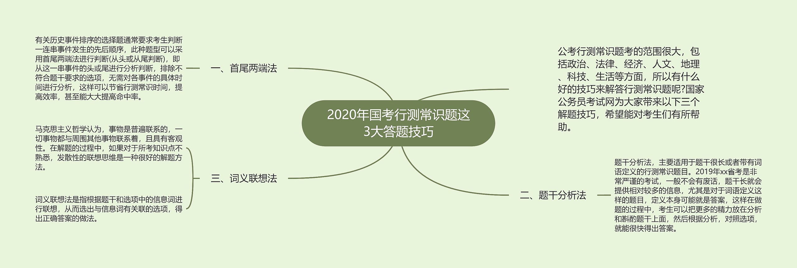 2020年国考行测常识题这3大答题技巧思维导图