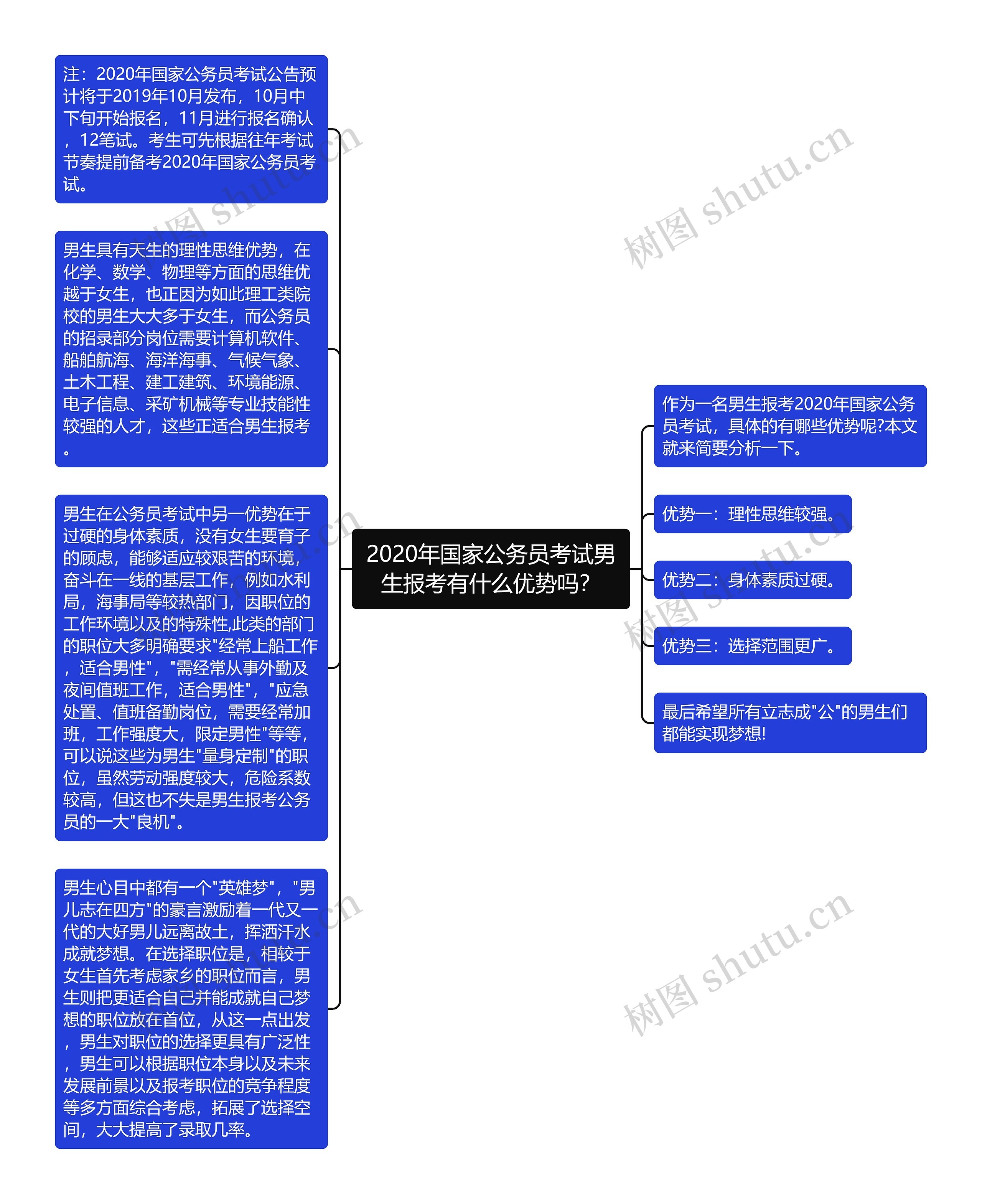 2020年国家公务员考试男生报考有什么优势吗？