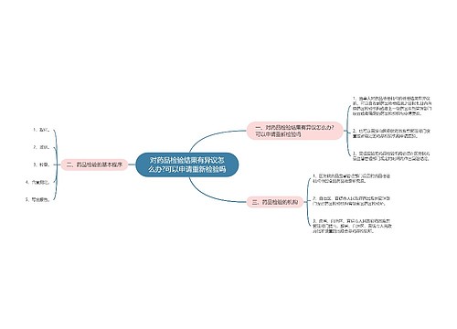 对药品检验结果有异议怎么办?可以申请重新检验吗