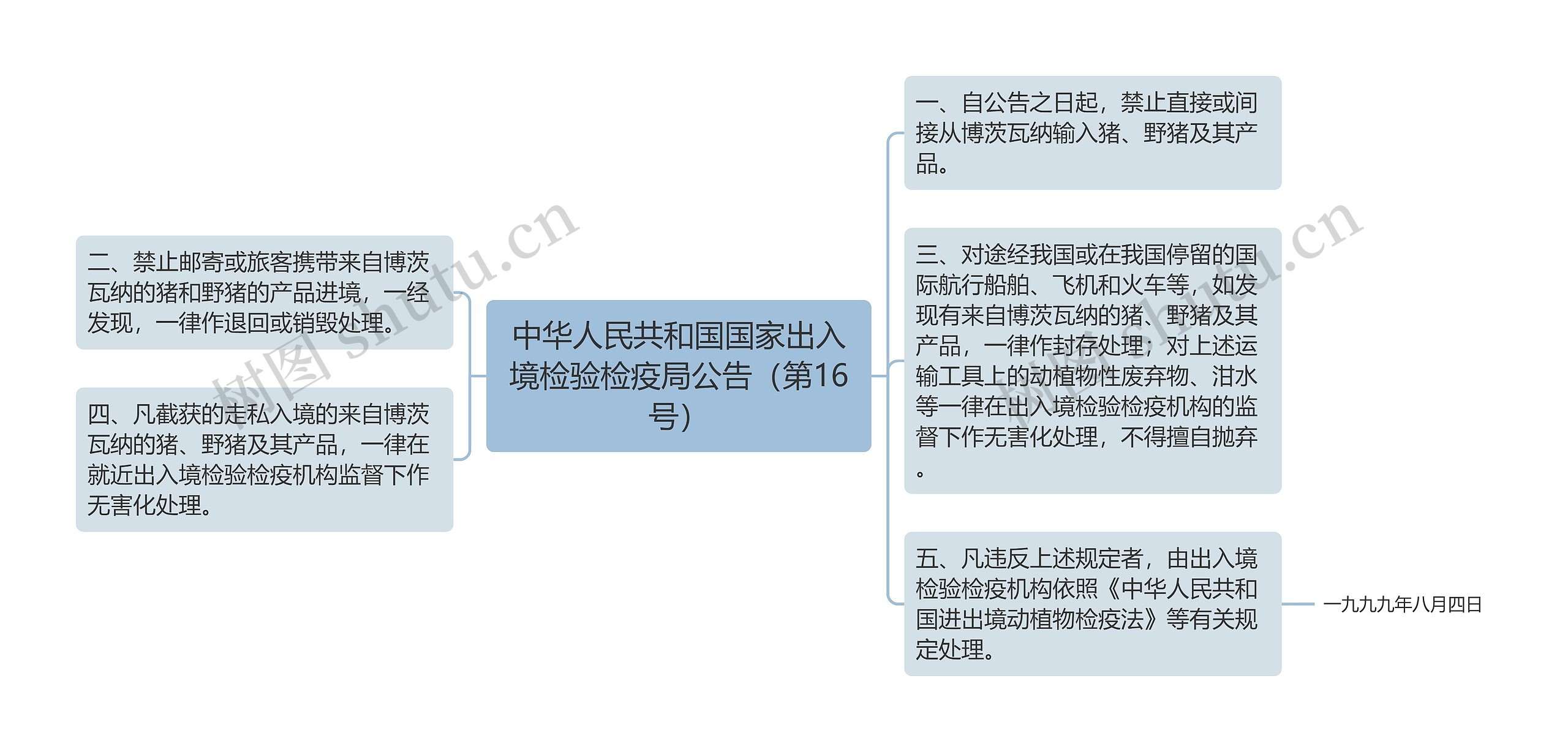 中华人民共和国国家出入境检验检疫局公告（第16号）