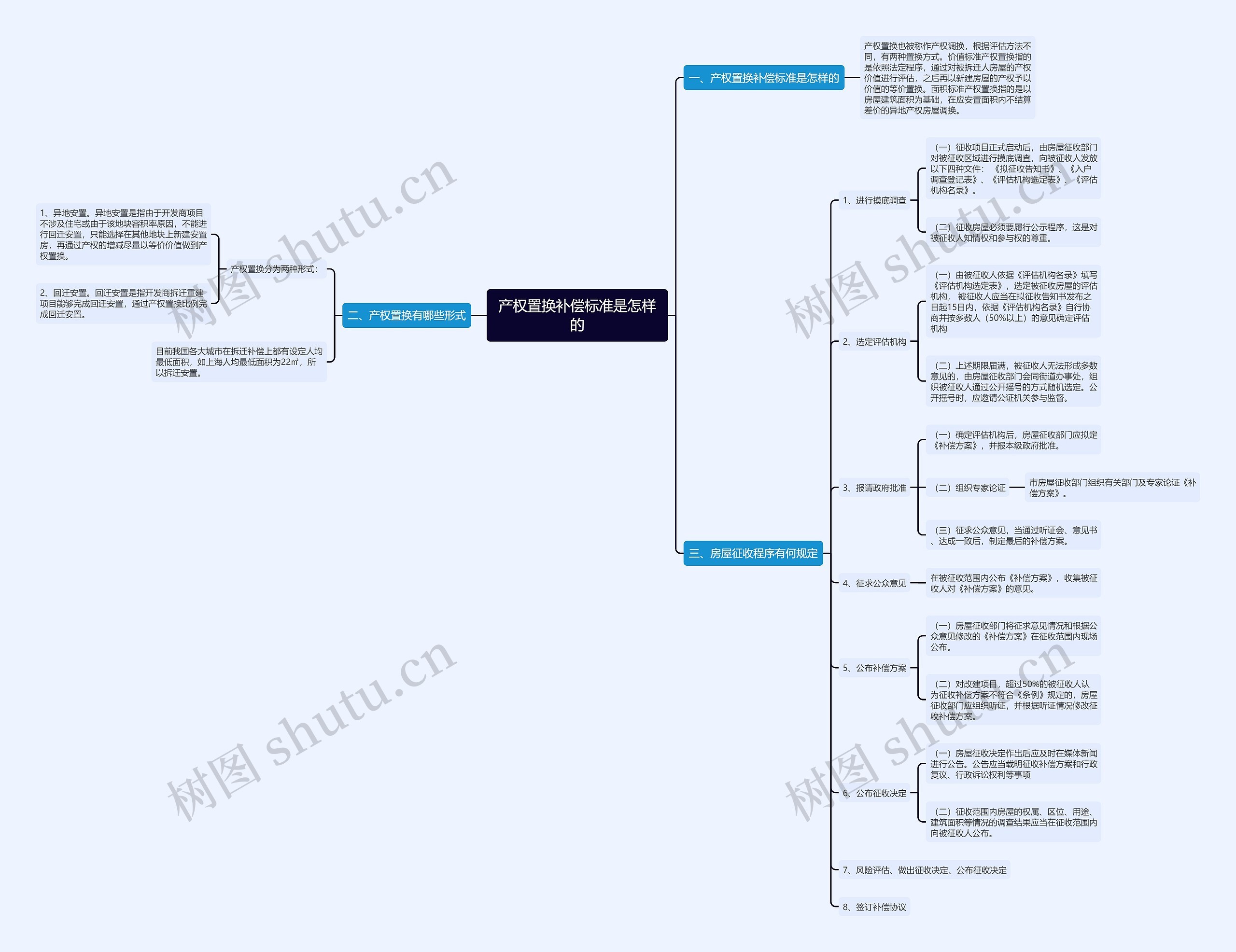 产权置换补偿标准是怎样的 产权置换补偿标准是怎样的
