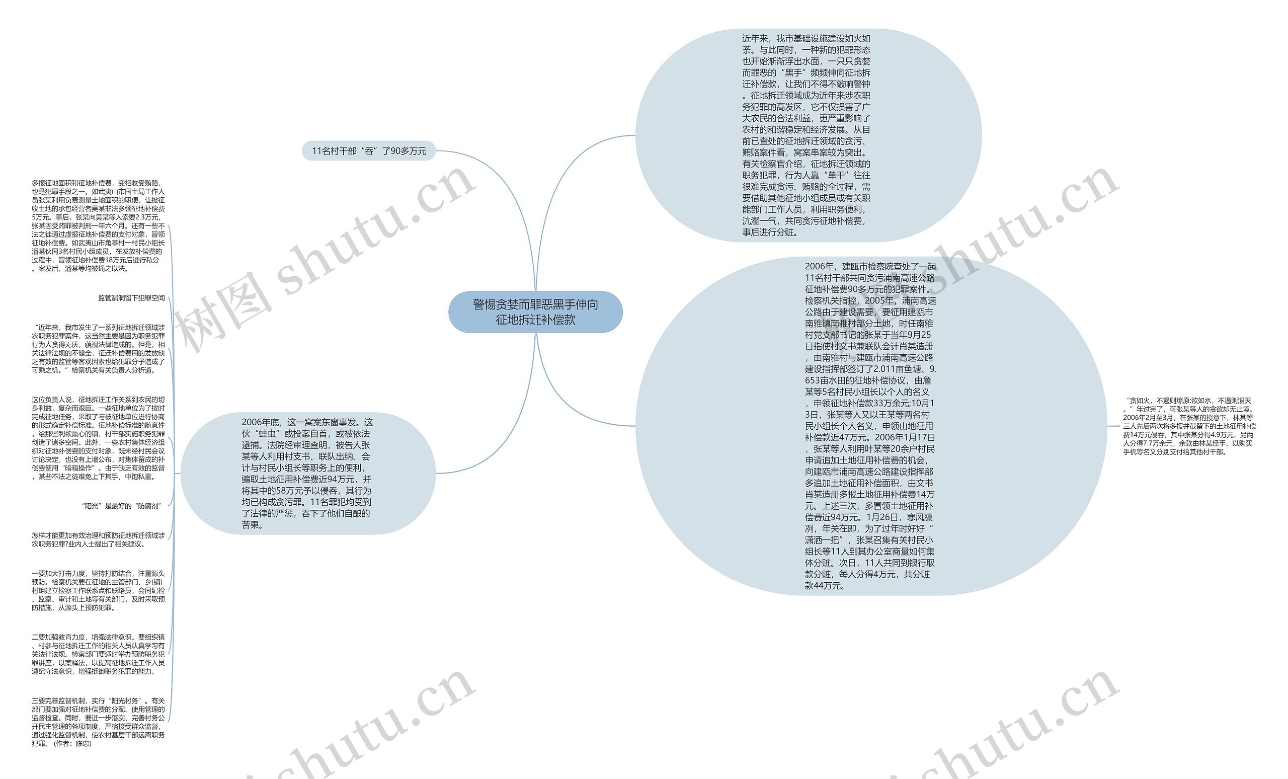 警惕贪婪而罪恶黑手伸向征地拆迁补偿款思维导图