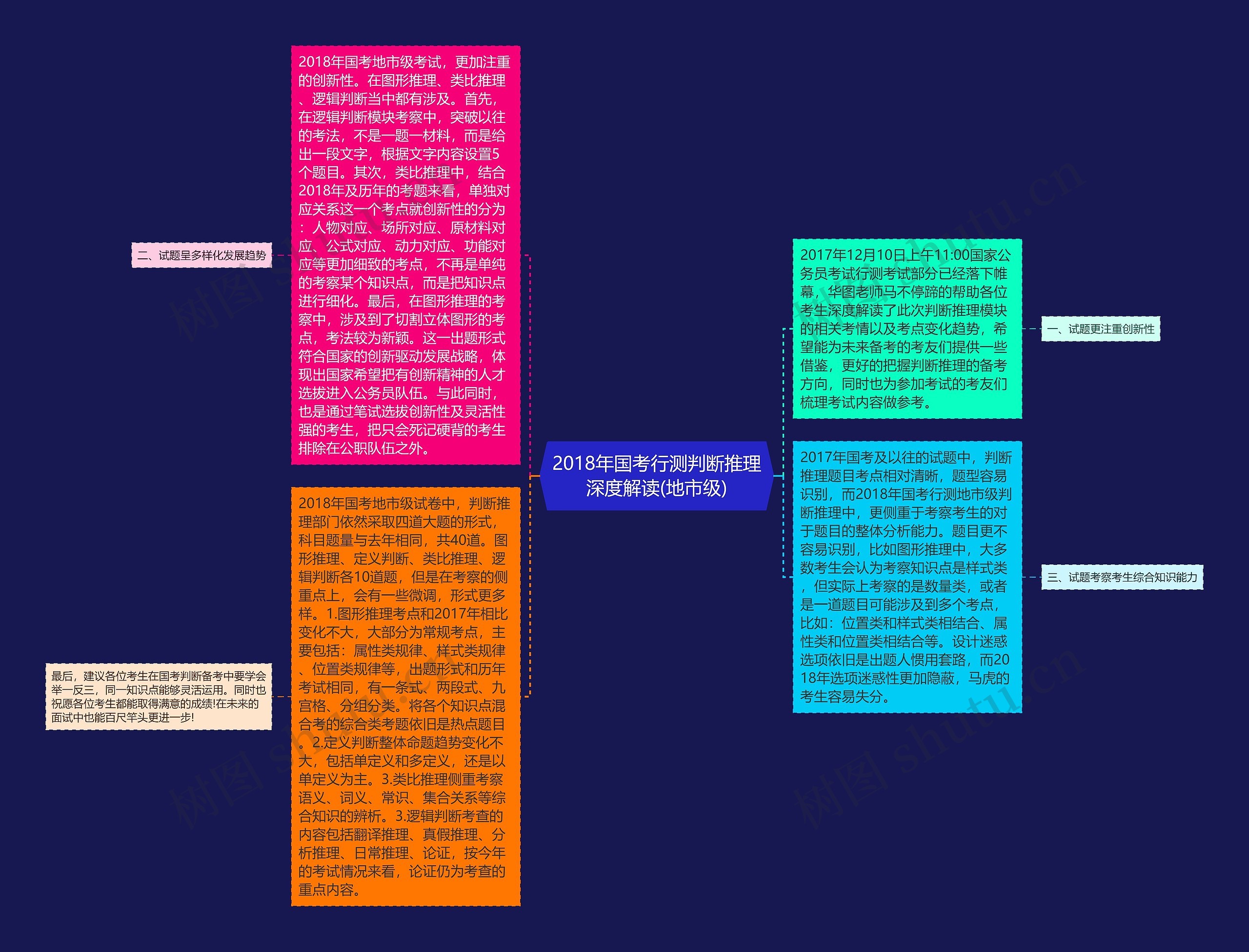 2018年国考行测判断推理深度解读(地市级)思维导图