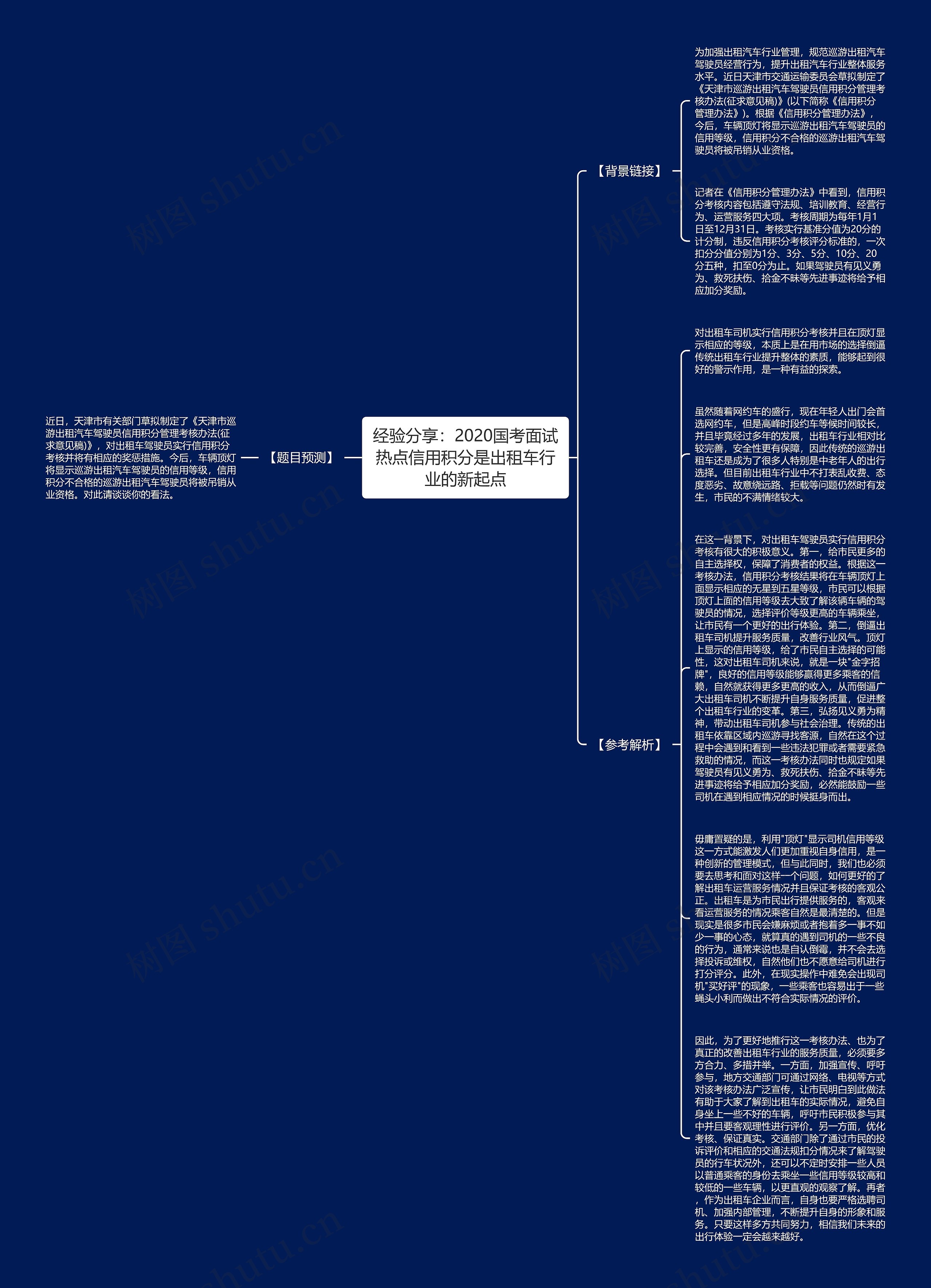 经验分享：2020国考面试热点信用积分是出租车行业的新起点思维导图