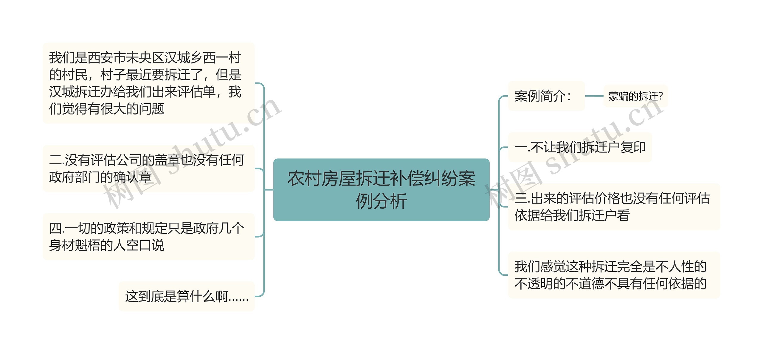 农村房屋拆迁补偿纠纷案例分析