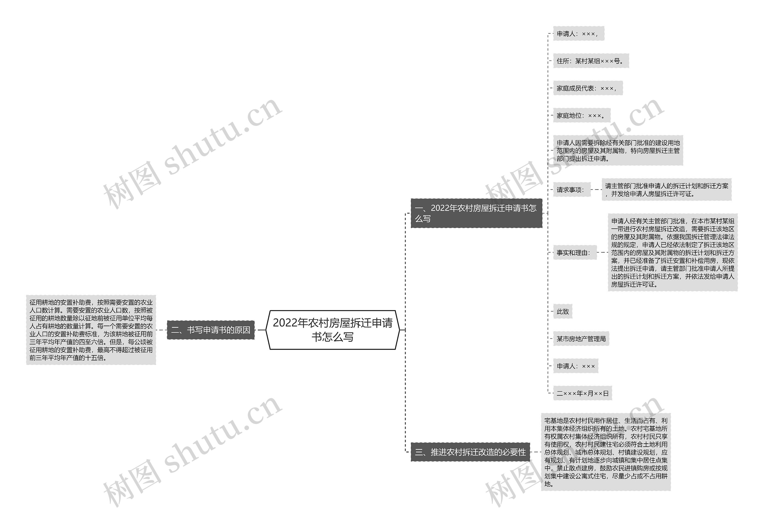 2022年农村房屋拆迁申请书怎么写 2022年农村房屋拆迁申请书怎么写