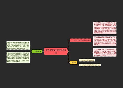 关于公房拆迁流程是怎样的