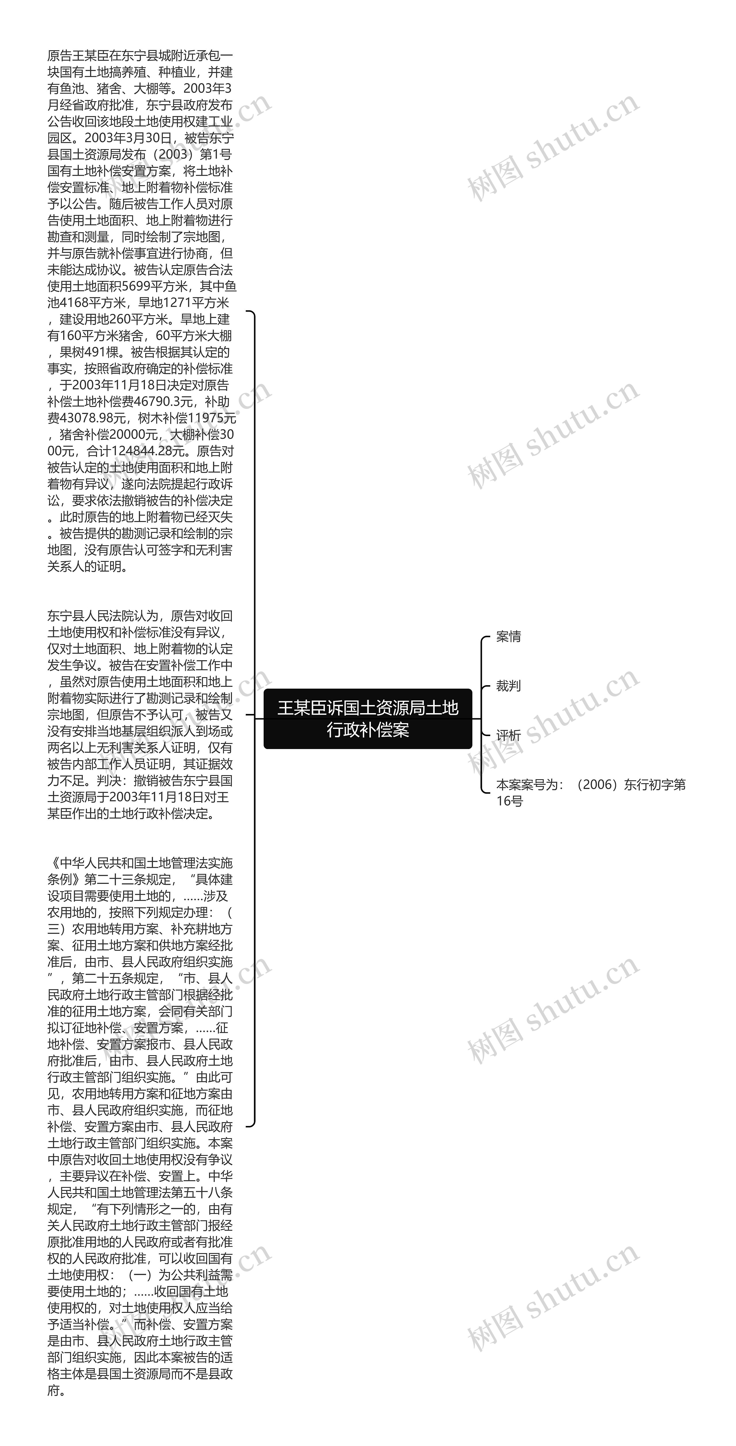 王某臣诉国土资源局土地行政补偿案