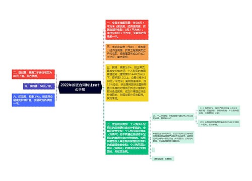 2022年拆迁合同转让有什么手续