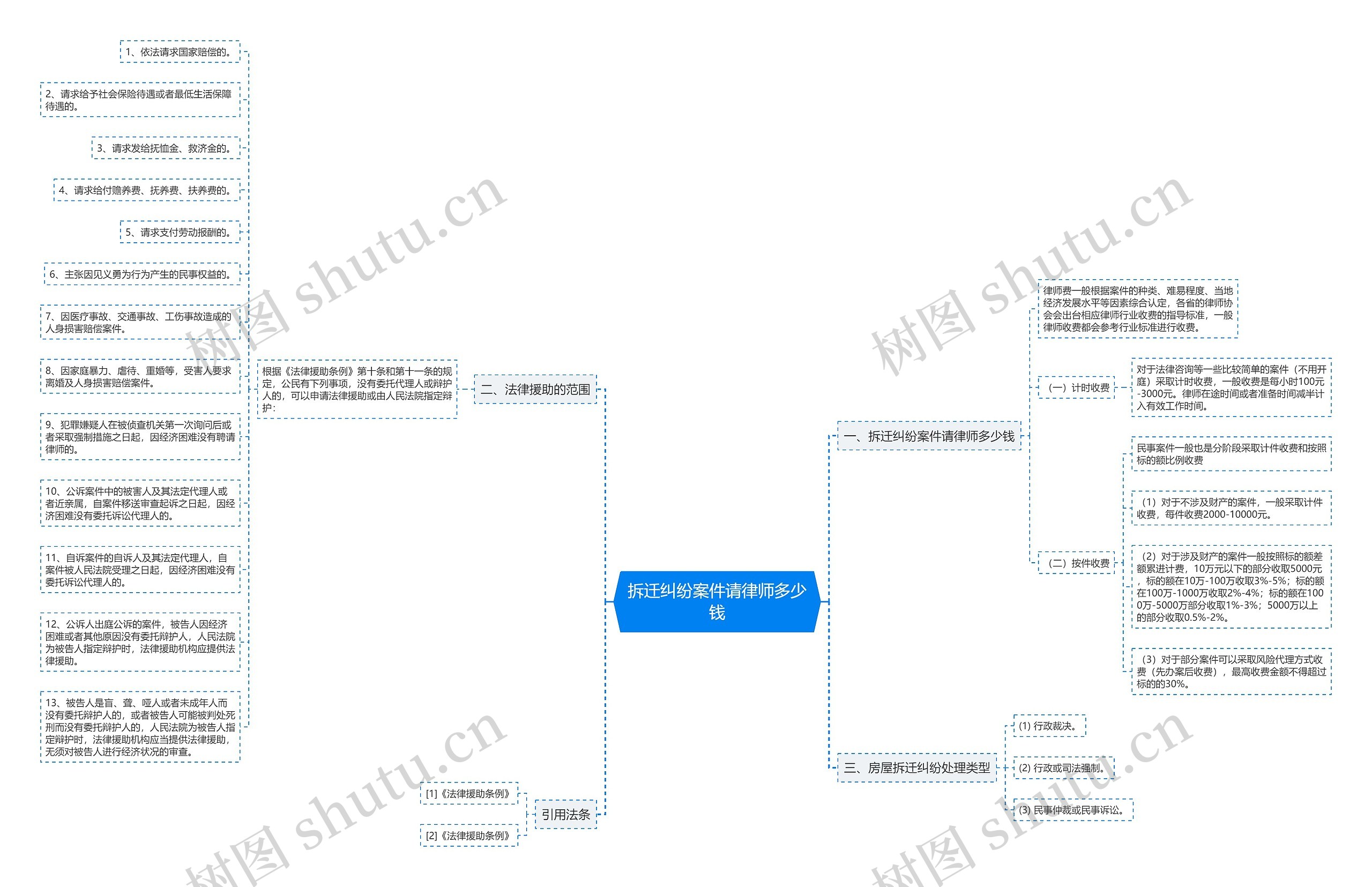 拆迁纠纷案件请律师多少钱 拆迁纠纷案件请律师多少钱