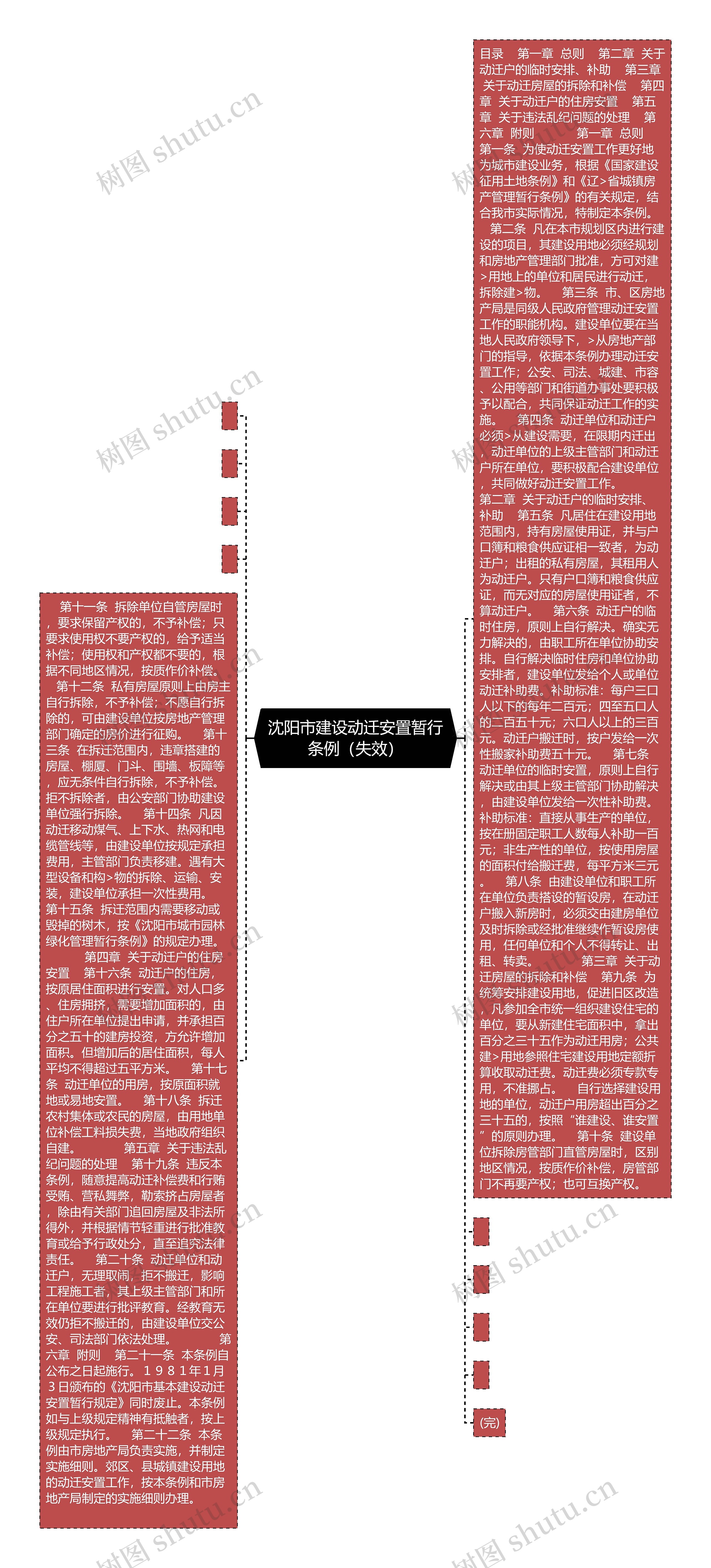 沈阳市建设动迁安置暂行条例（失效）