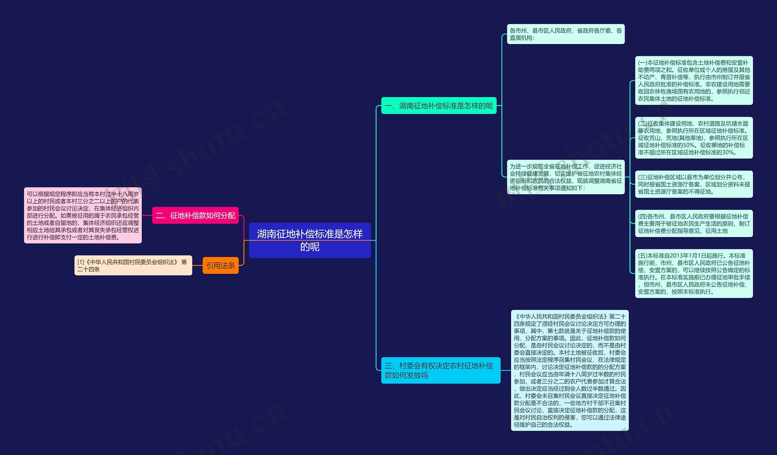 湖南征地补偿标准是怎样的呢 湖南征地补偿标准是怎样的呢