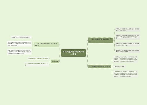 农村房屋拆迁补偿多少钱一平米