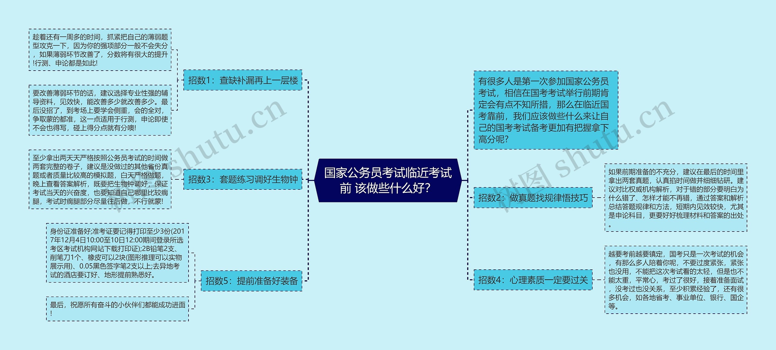 国家公务员考试临近考试前 该做些什么好？