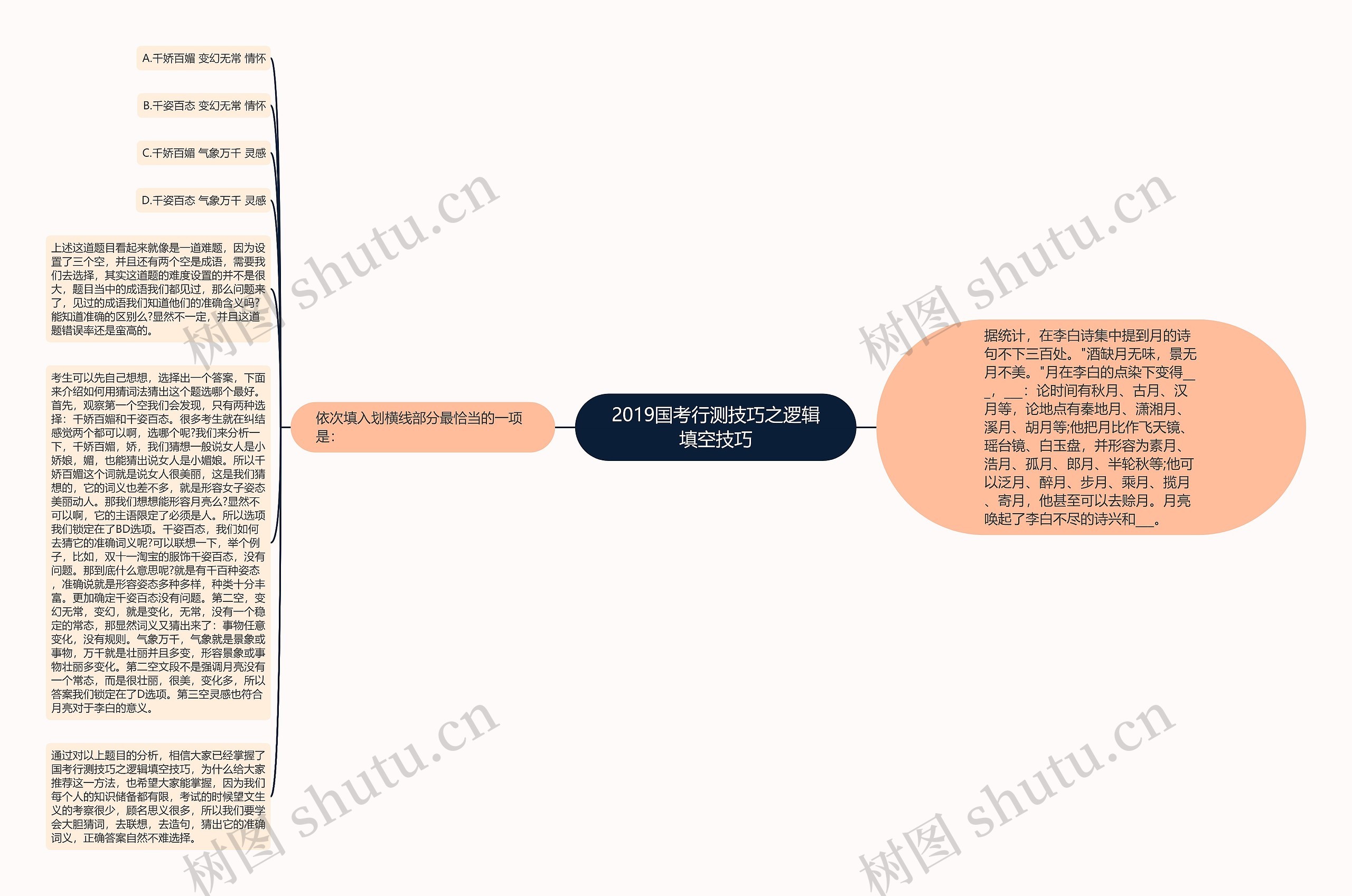 2019国考行测技巧之逻辑填空技巧