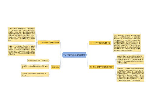 一户两宅怎么安置补偿