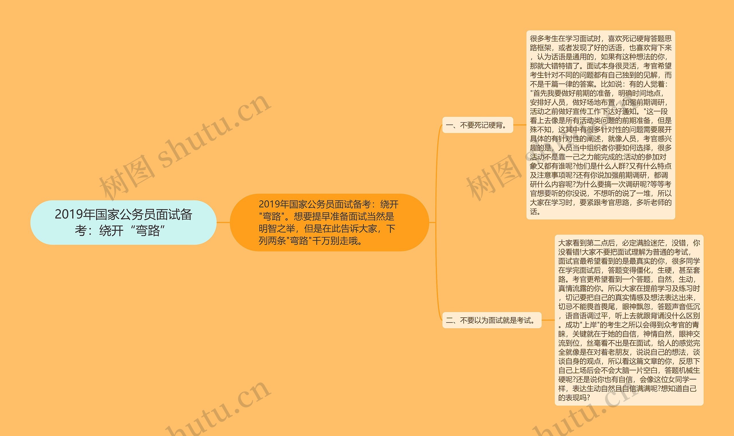 2019年国家公务员面试备考：绕开“弯路”思维导图