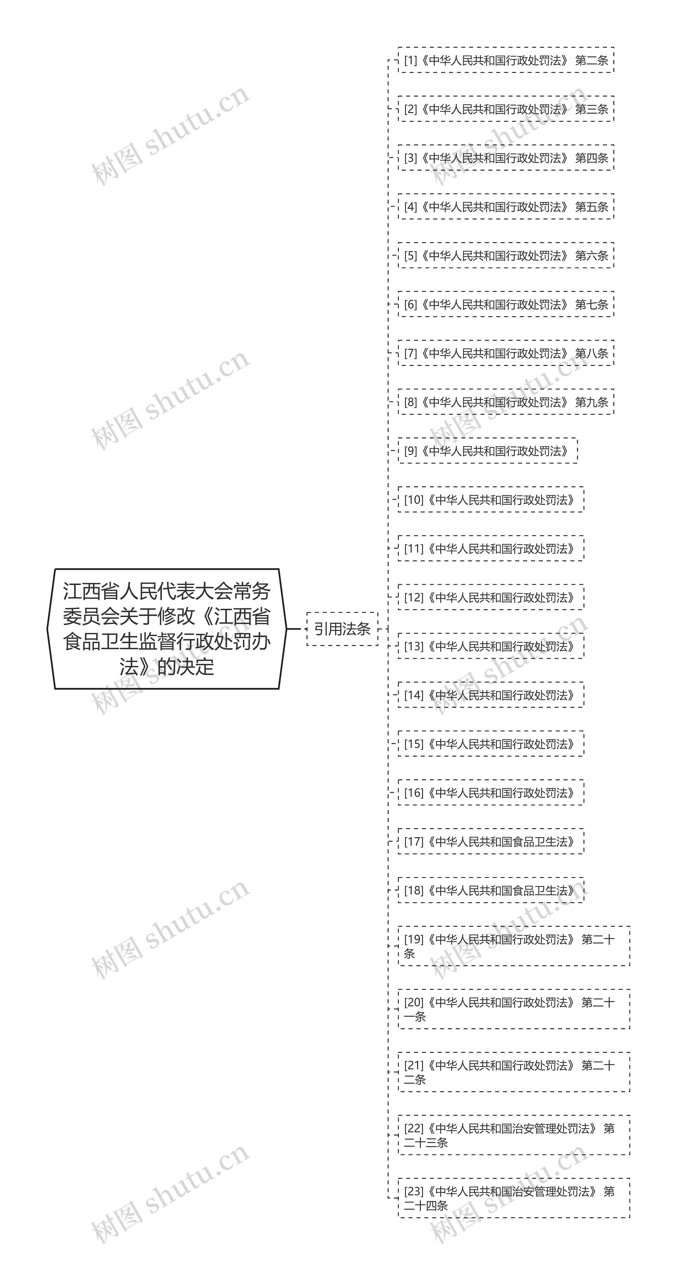 江西省人民代表大会常务委员会关于修改《江西省食品卫生监督行政处罚办法》的决定