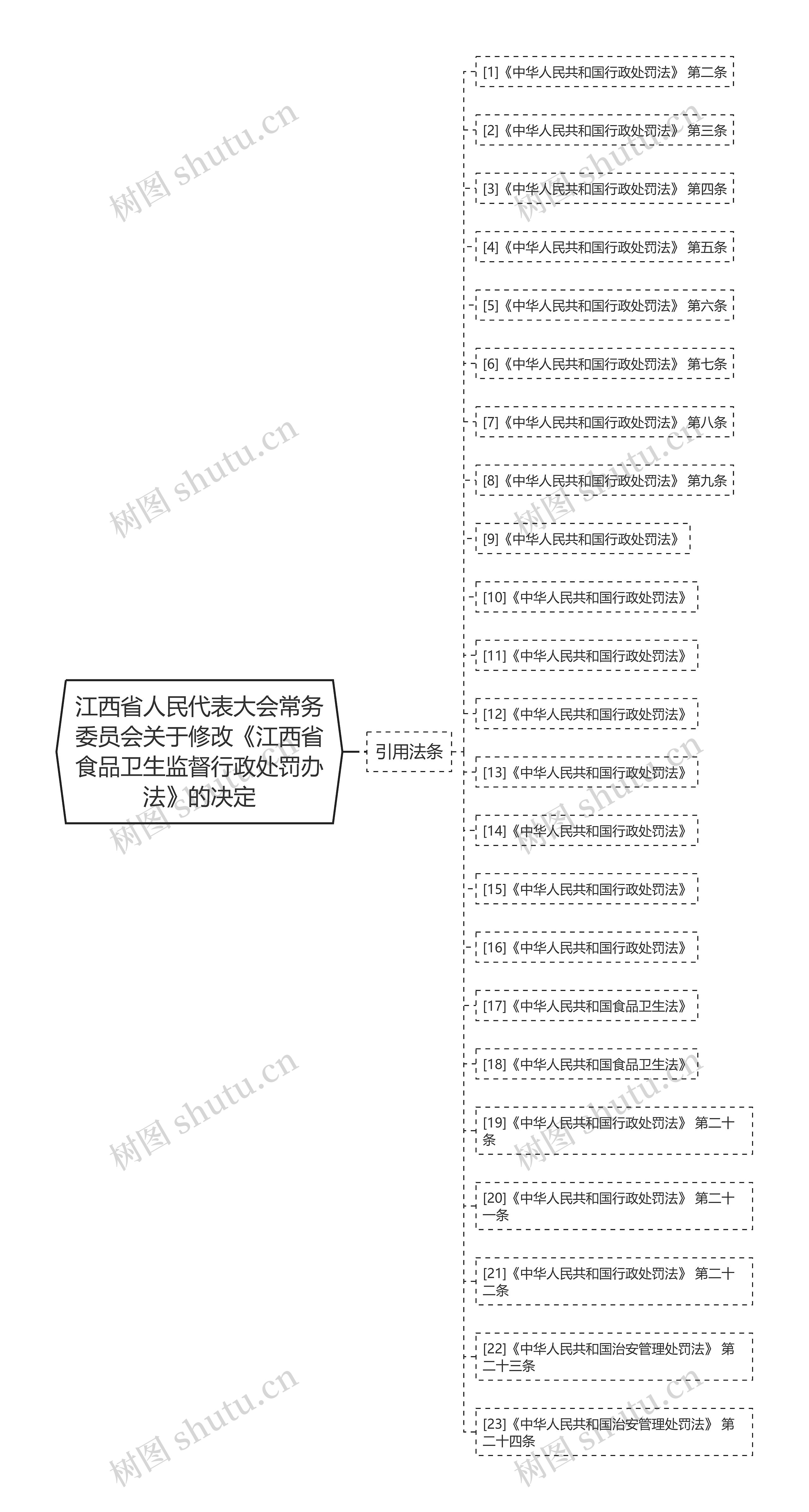 江西省人民代表大会常务委员会关于修改《江西省食品卫生监督行政处罚办法》的决定